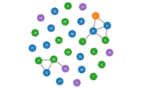 Spring embedder image